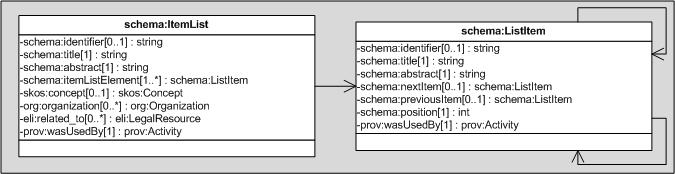 ei2a-diagrama-ItemList.jpg