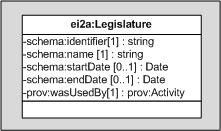 ei2a-diagrama-Legislature.jpg