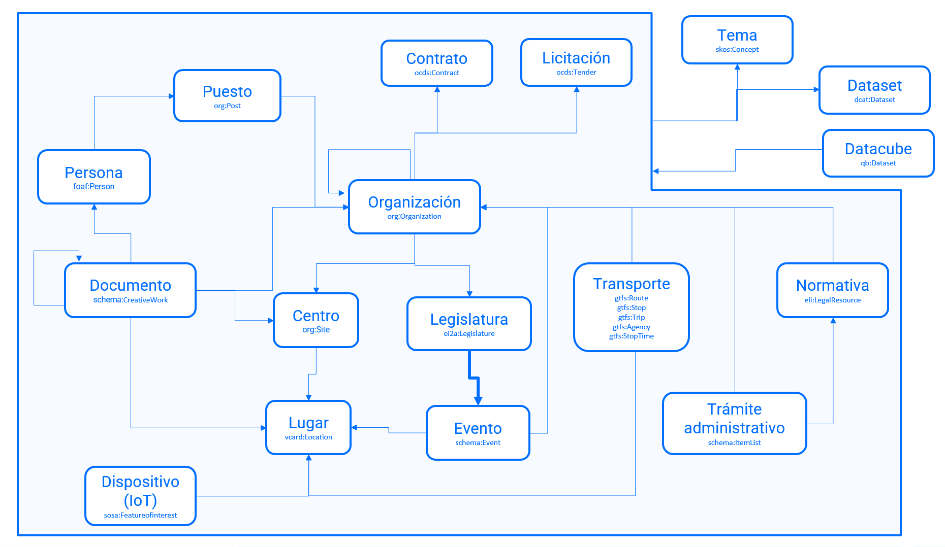 ei2a-diagrama-alto-nivel.png