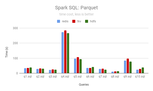 spark_sql_parquet.png