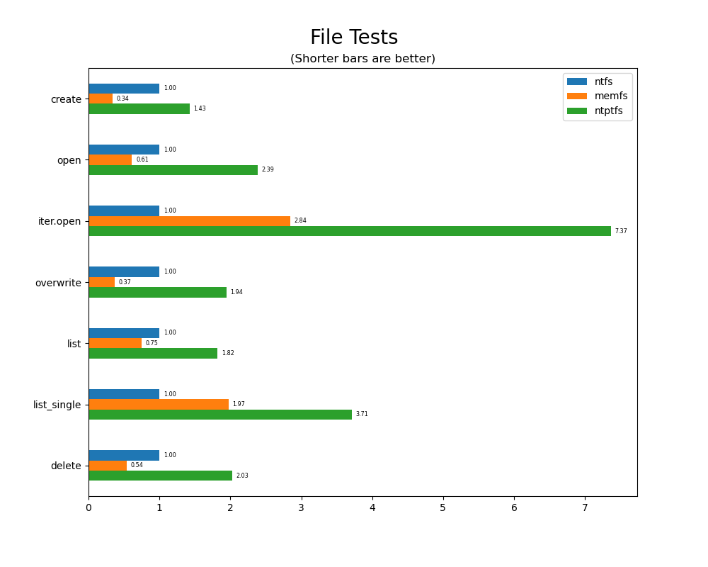 file_tests.png