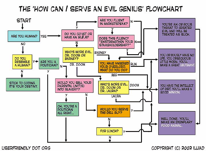 evil-genius-flowchart.gif