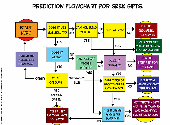 geek-gift-flowchart.gif