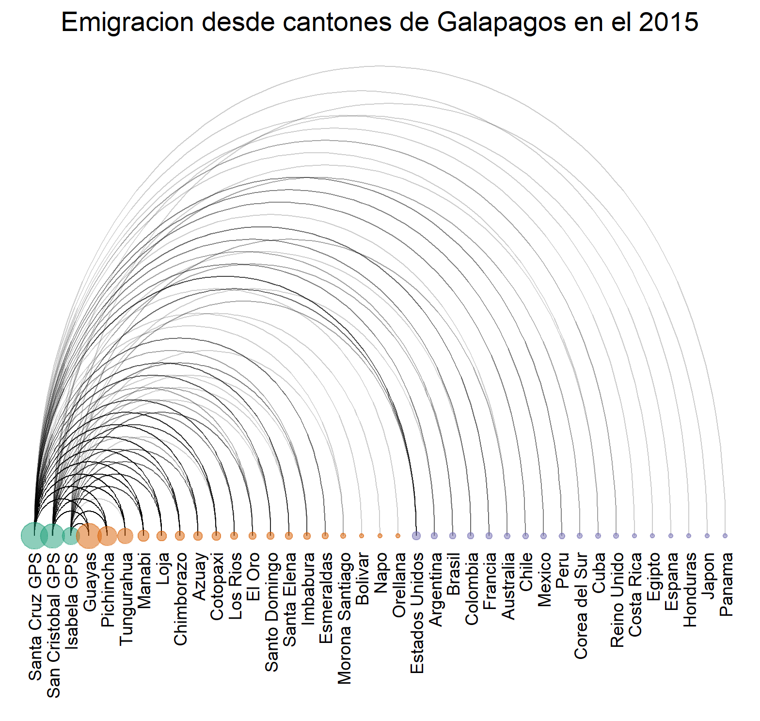 Grafico5Arco.png