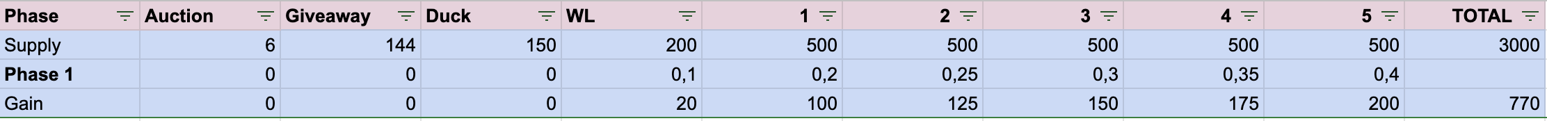 supply-repartition.png