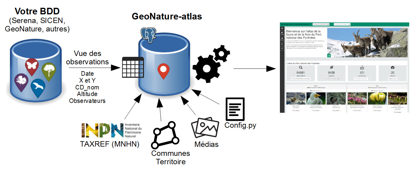 geonature-atlas-schema-01.jpg