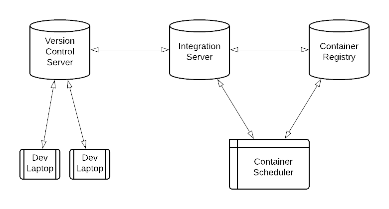 CICDCD-infra.png