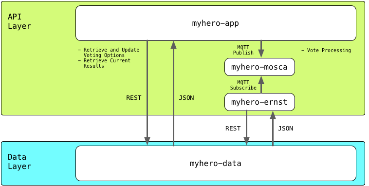 myhero-queue-arch.png