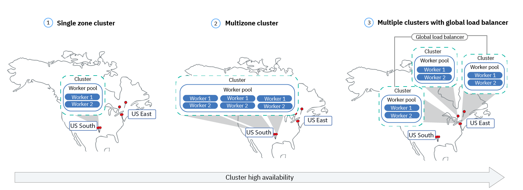 cs_cluster_ha_roadmap_multizone_public.png