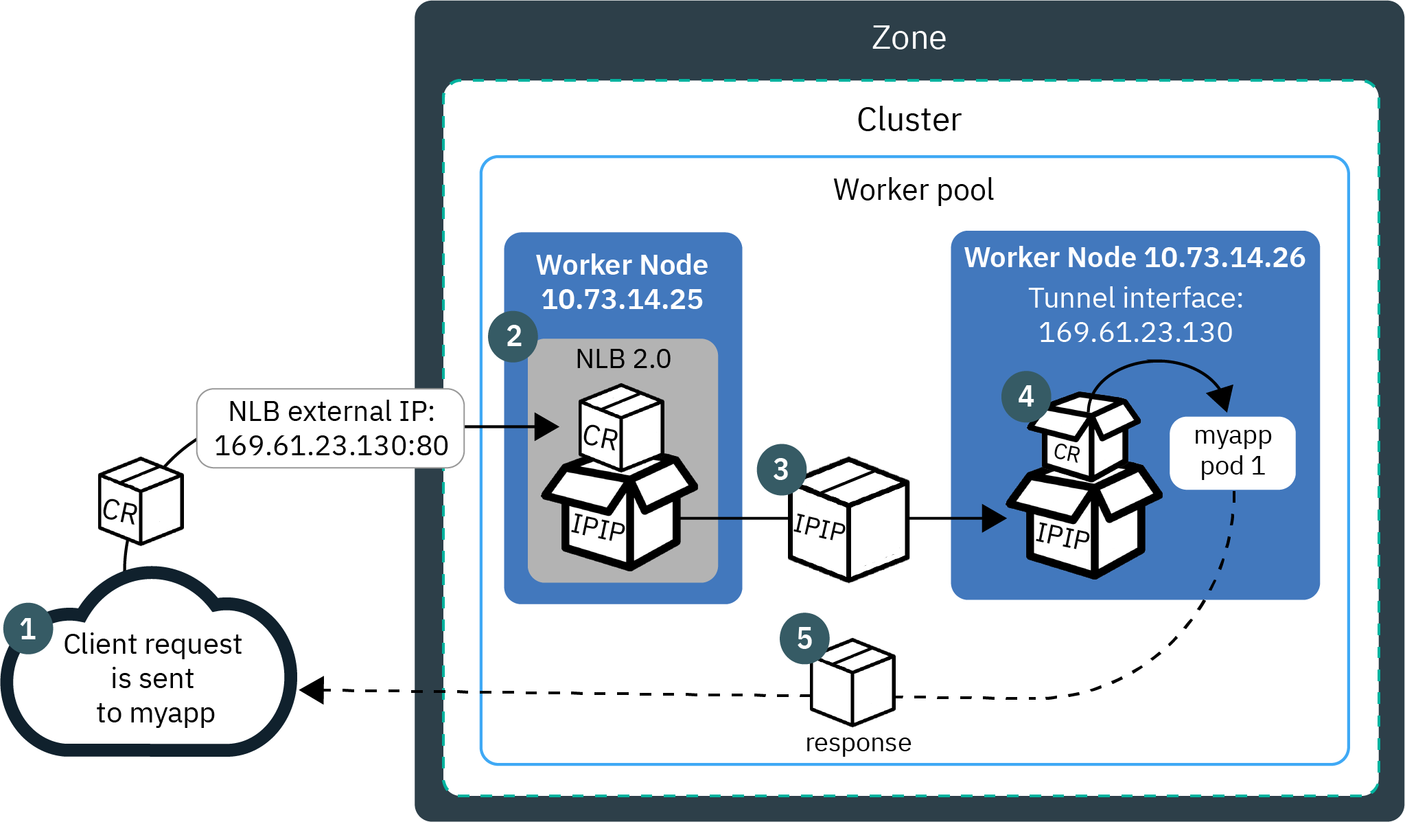 cs_loadbalancer_ipvs_planning.png