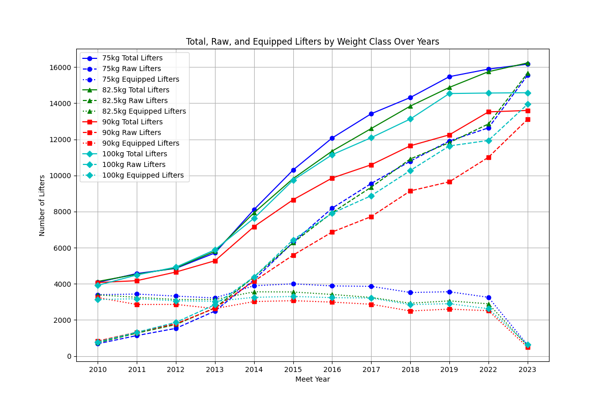 lifters_by_weightclass.png