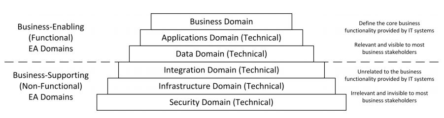 ea_domains.JPG