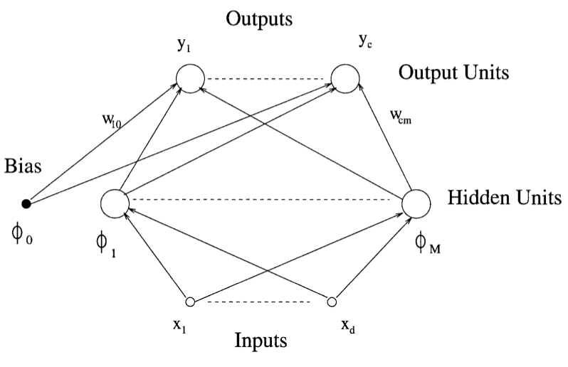 RadialBasisFunctionNet.png