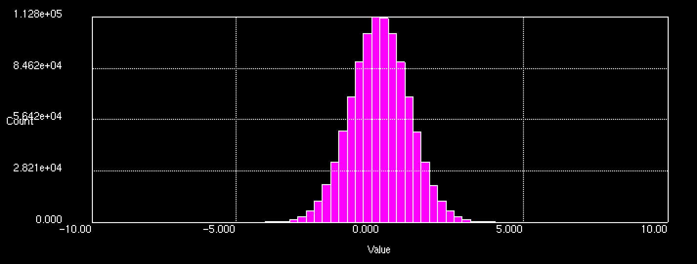 histogram-1M.png