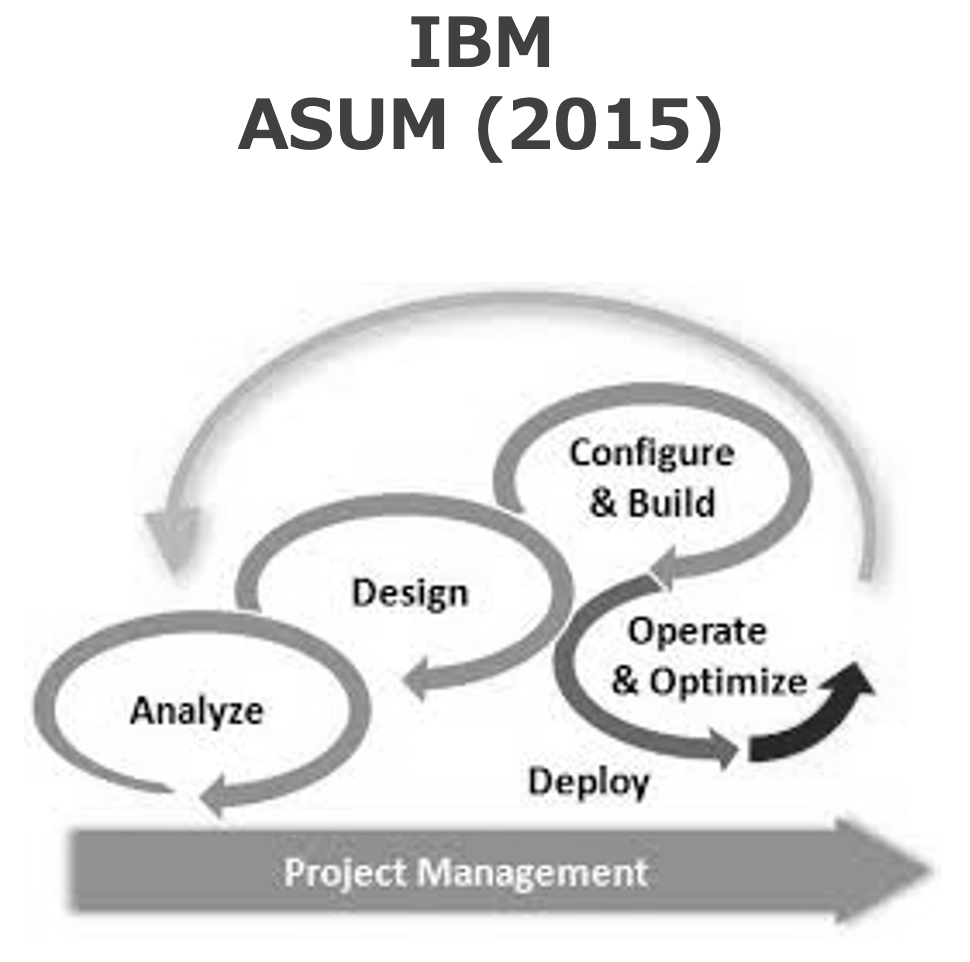 data-science-process-00002.png