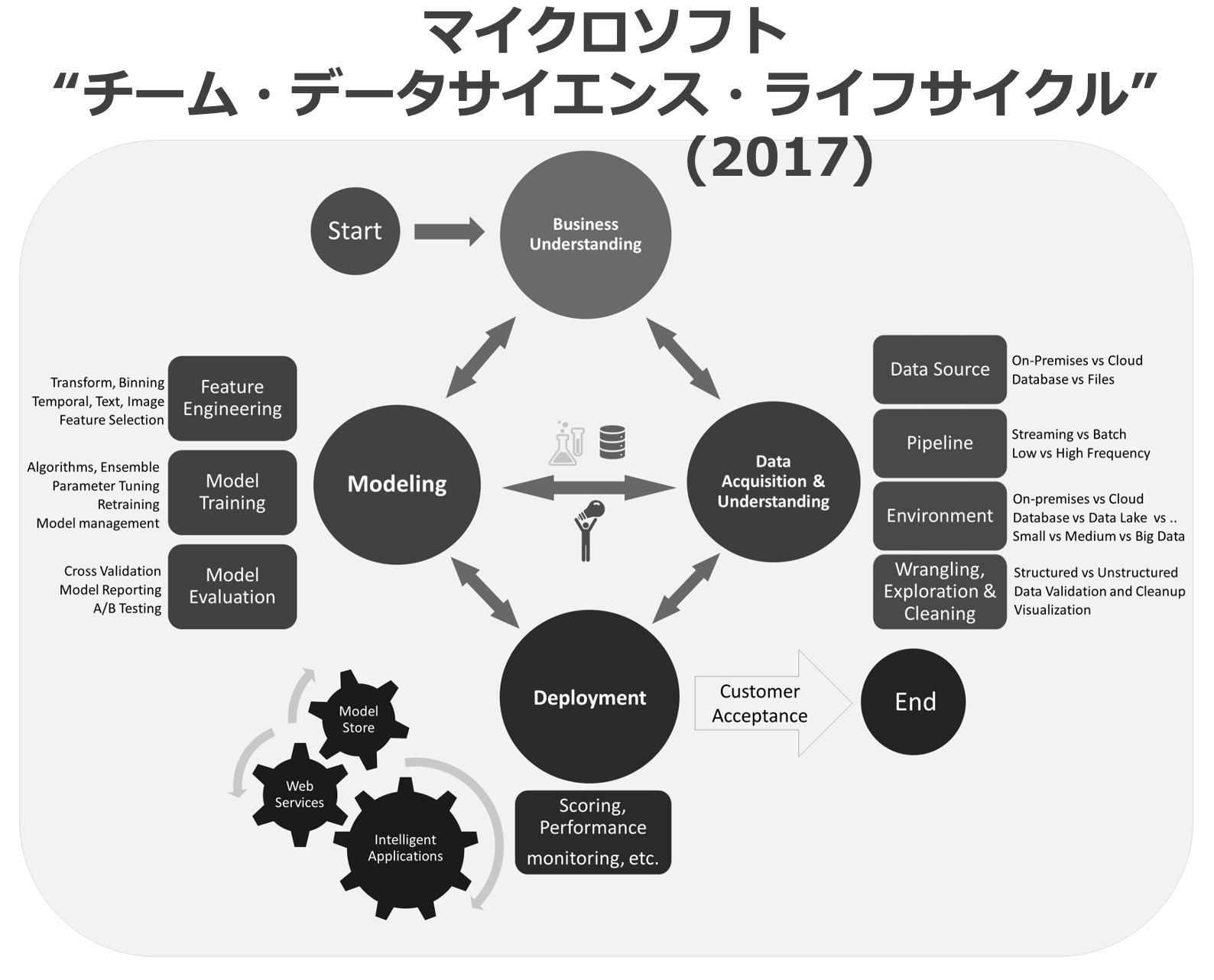 data-science-process-00003.png