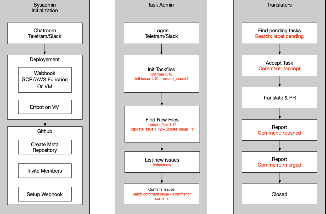 workflow.png