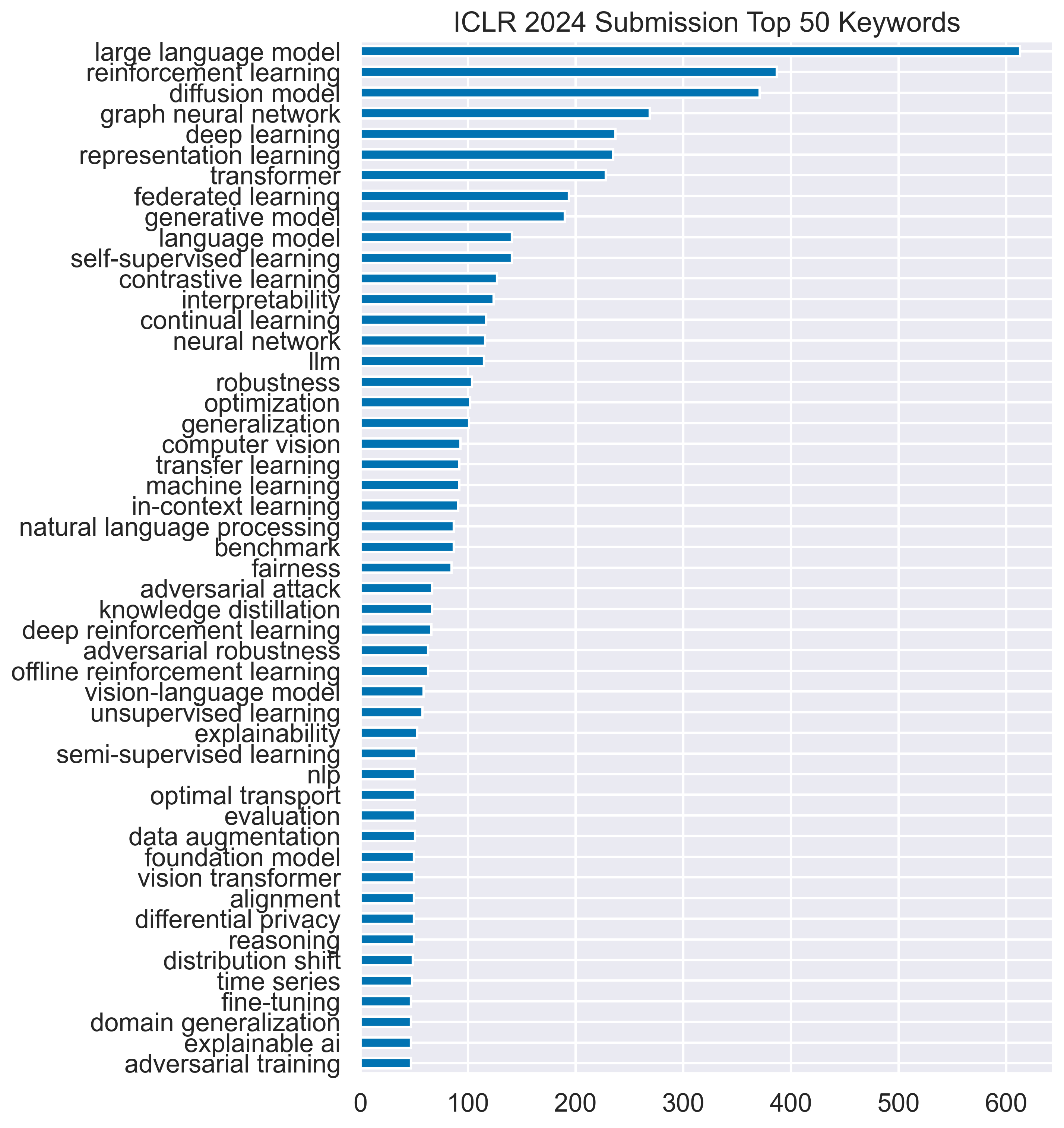 top50_keywords_2024.png