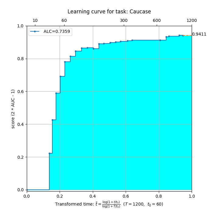 private_final_result_Caucase.png