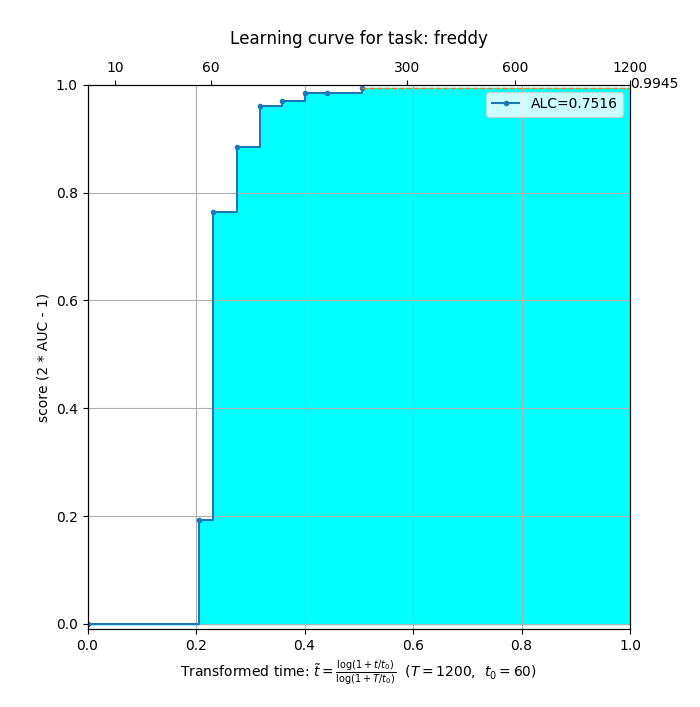 private_final_result_freddy.png