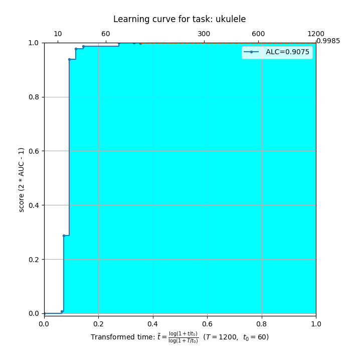 private_final_result_ukulele.png