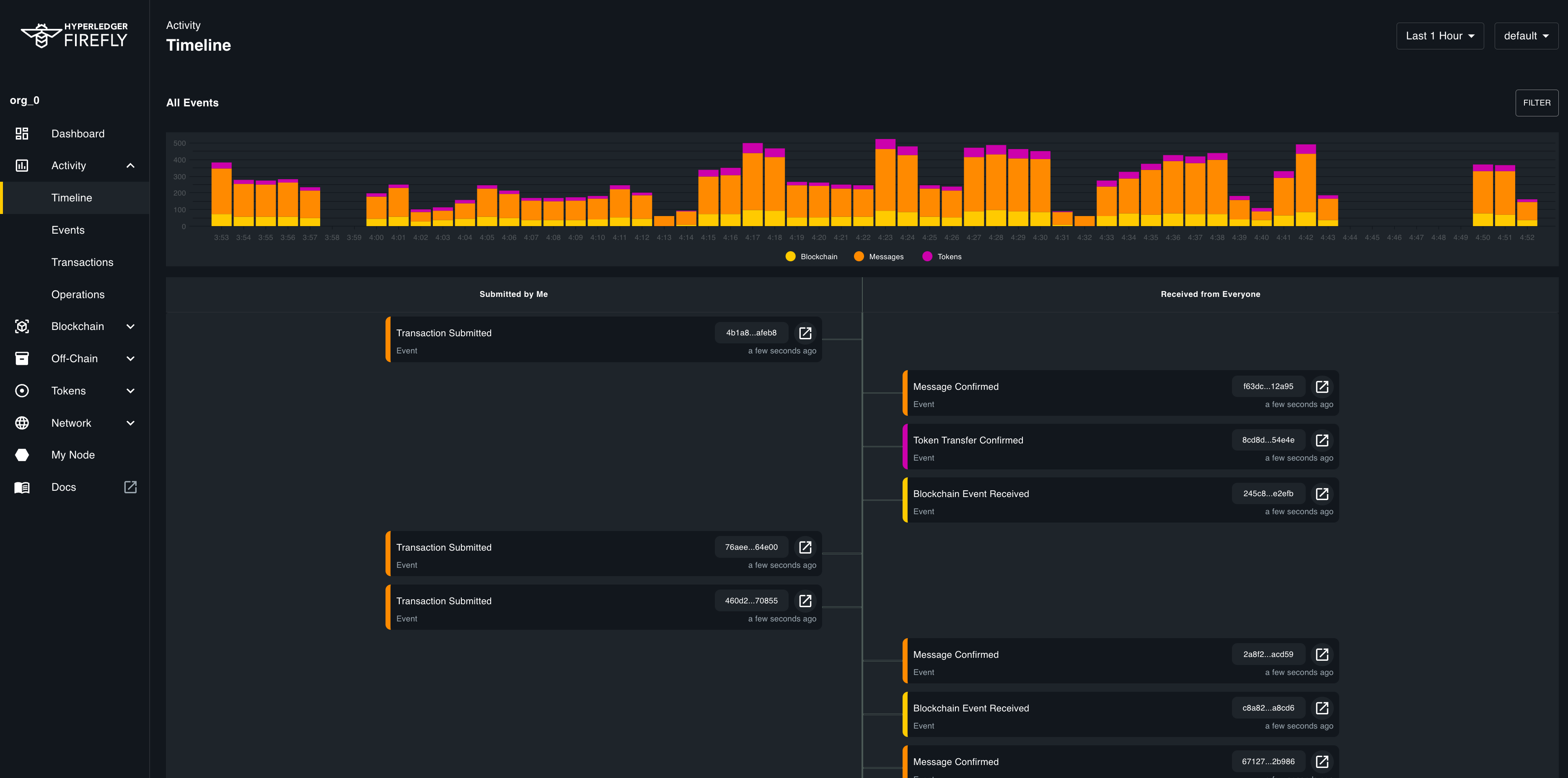 firefly_timeline.png