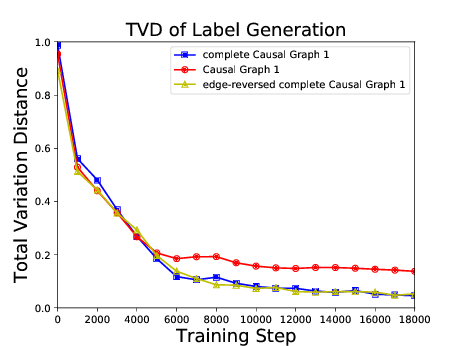 tvd_vs_step.png