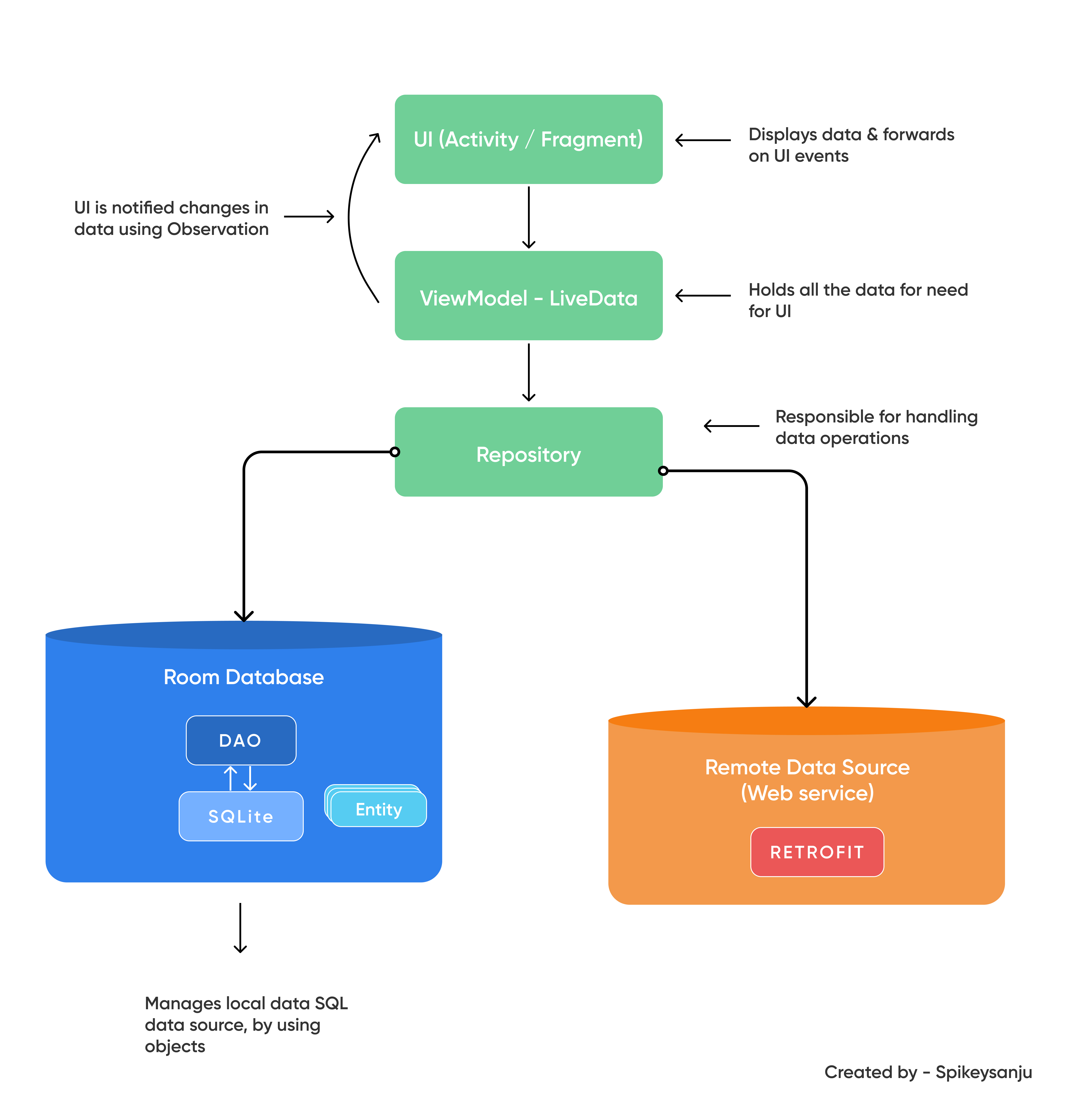 mvvm-arch.jpg