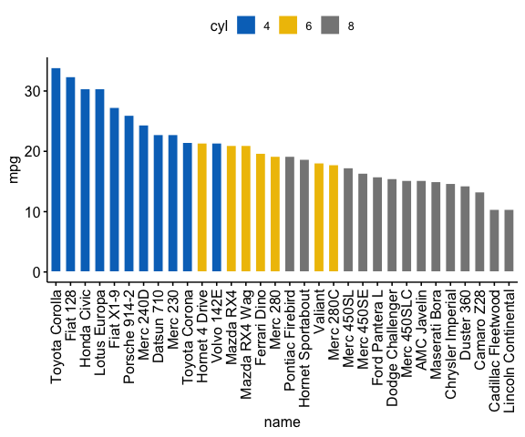 README-ordered-bar-plots-1.png