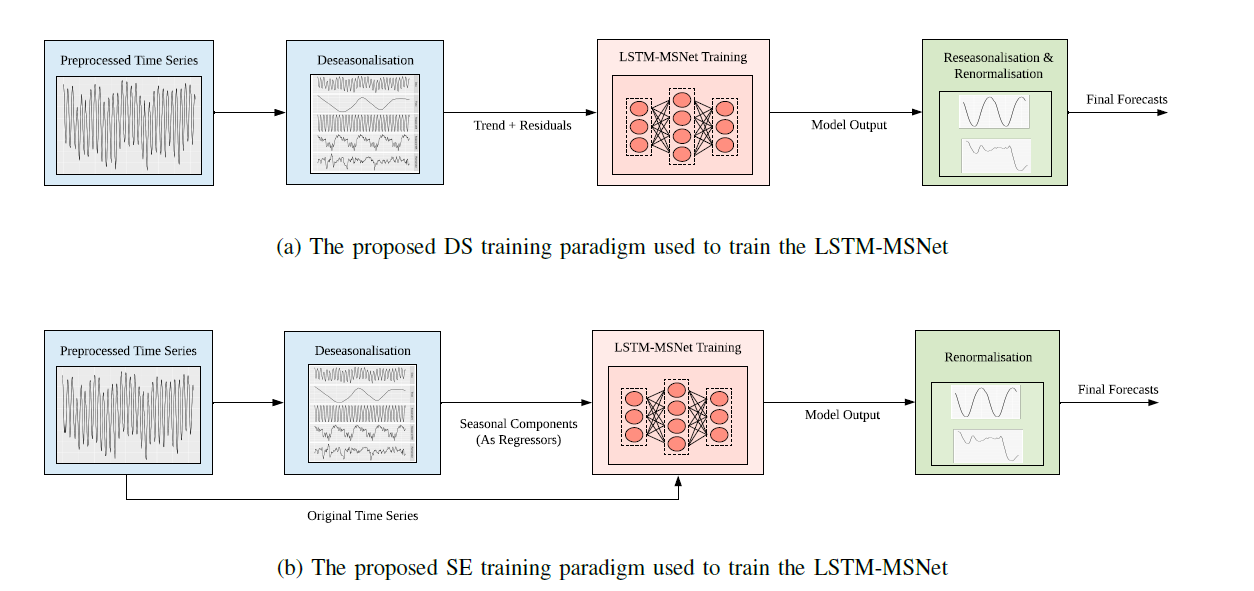 LSTM-MSNet-Framework.PNG