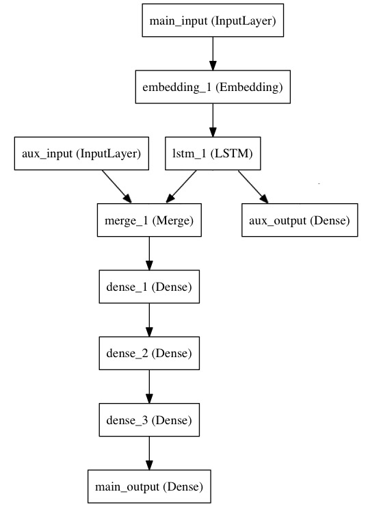 multi-input-multi-output-graph.png