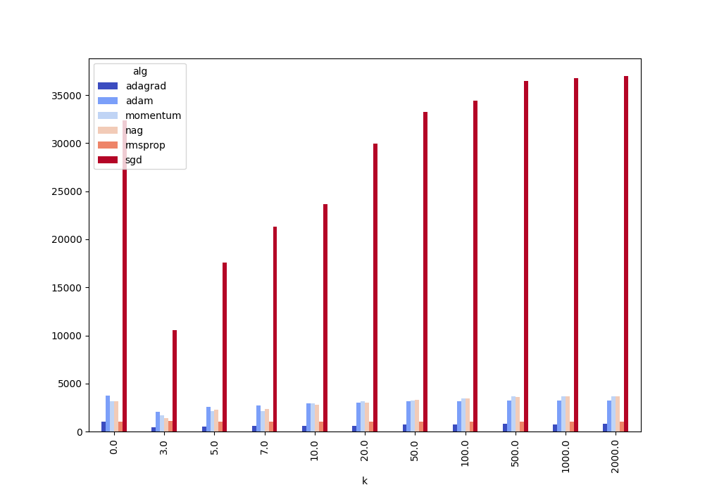 iter_comparison.png