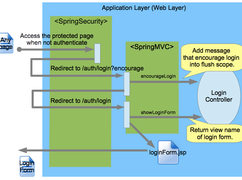 flow-view-login-form.png