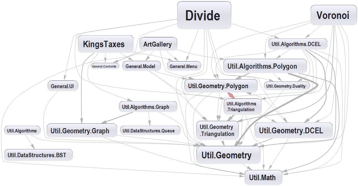 DependencyGraphSnapshot.png