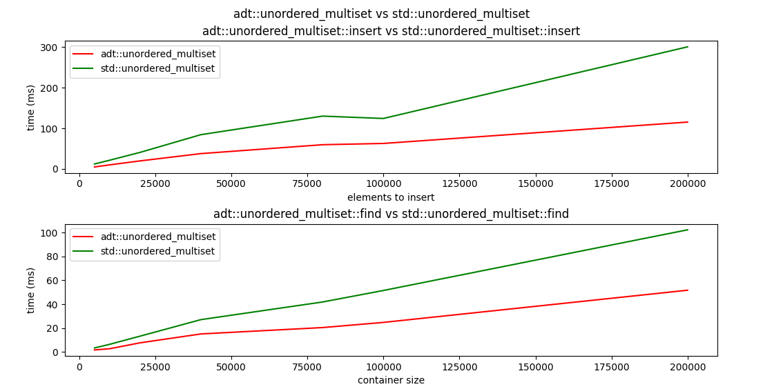 unordered_multiset_benchmarks.png