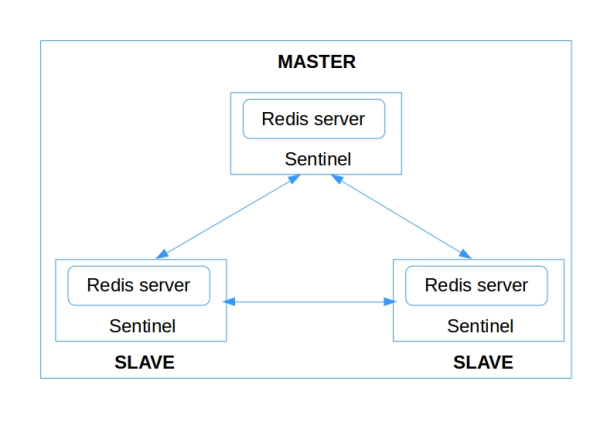 redis-cluster-with-sentinel.jpg