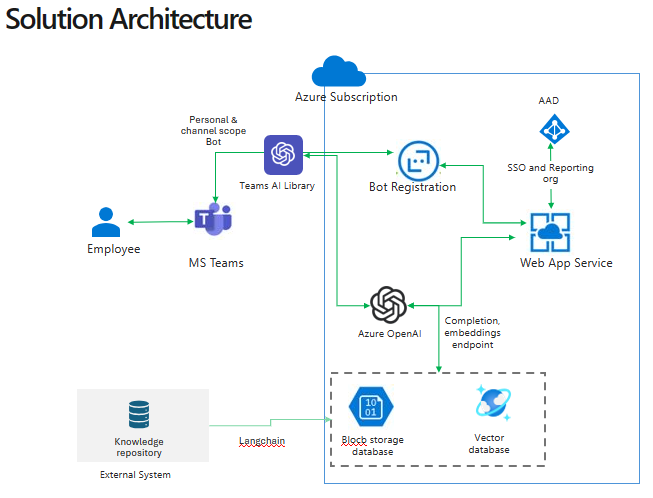 SolutionArchitecture.PNG