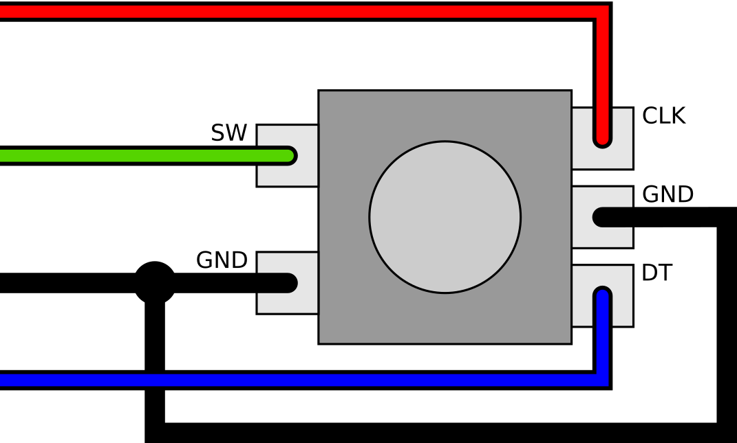 Rotary Encoder