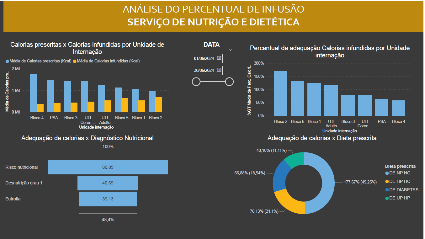 Dashboard Infusão.png