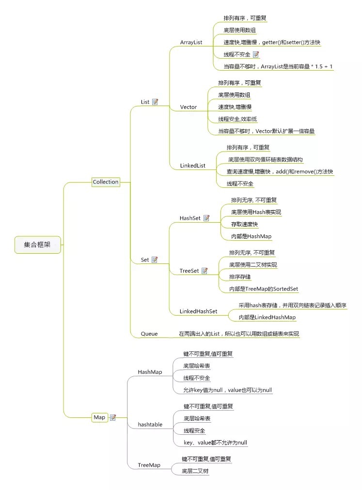 2.3Java集合图谱.jpg