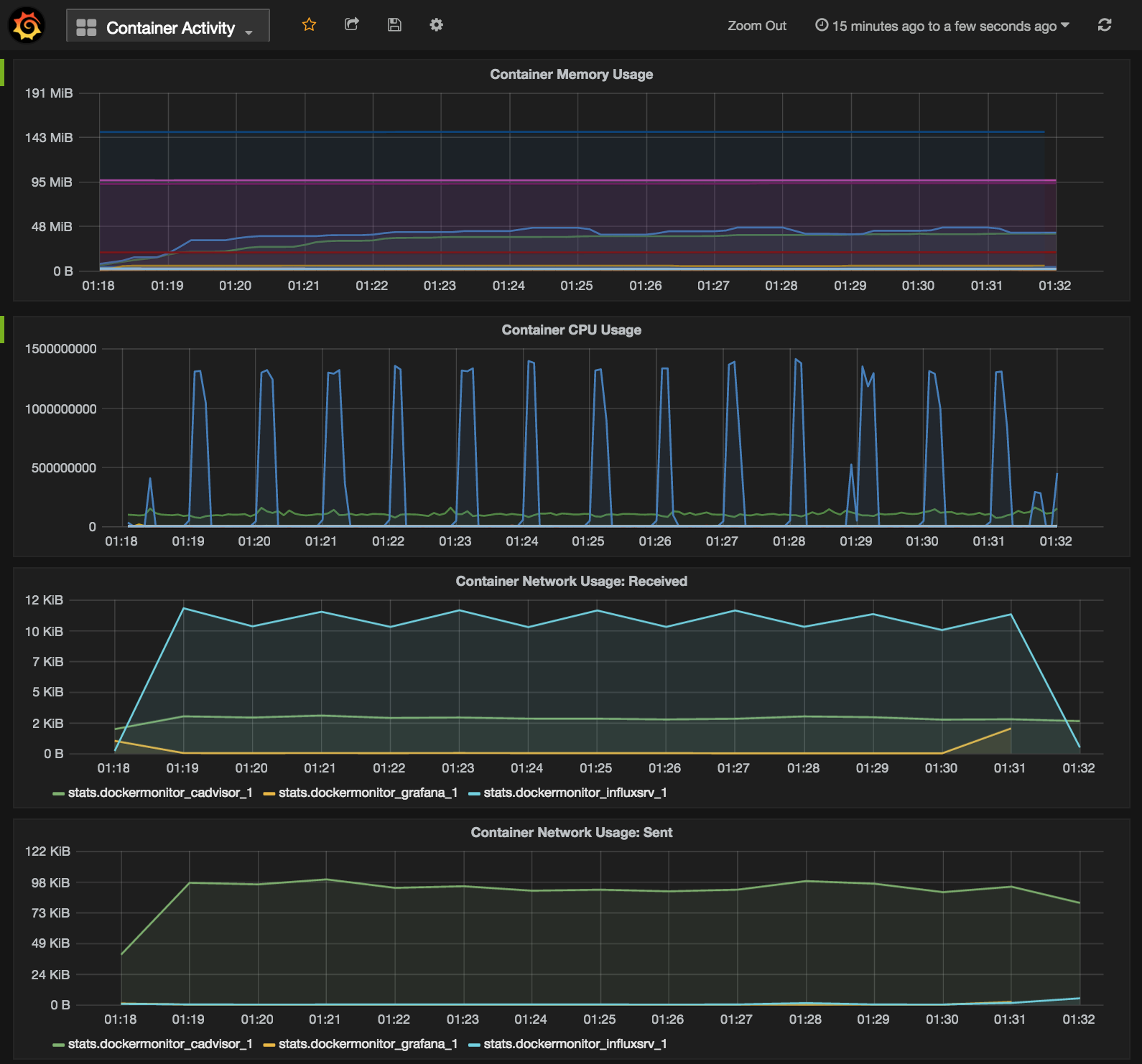 grafana-screenshot.png