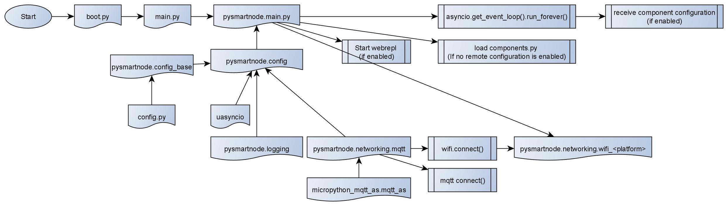 file_flowchart.jpg