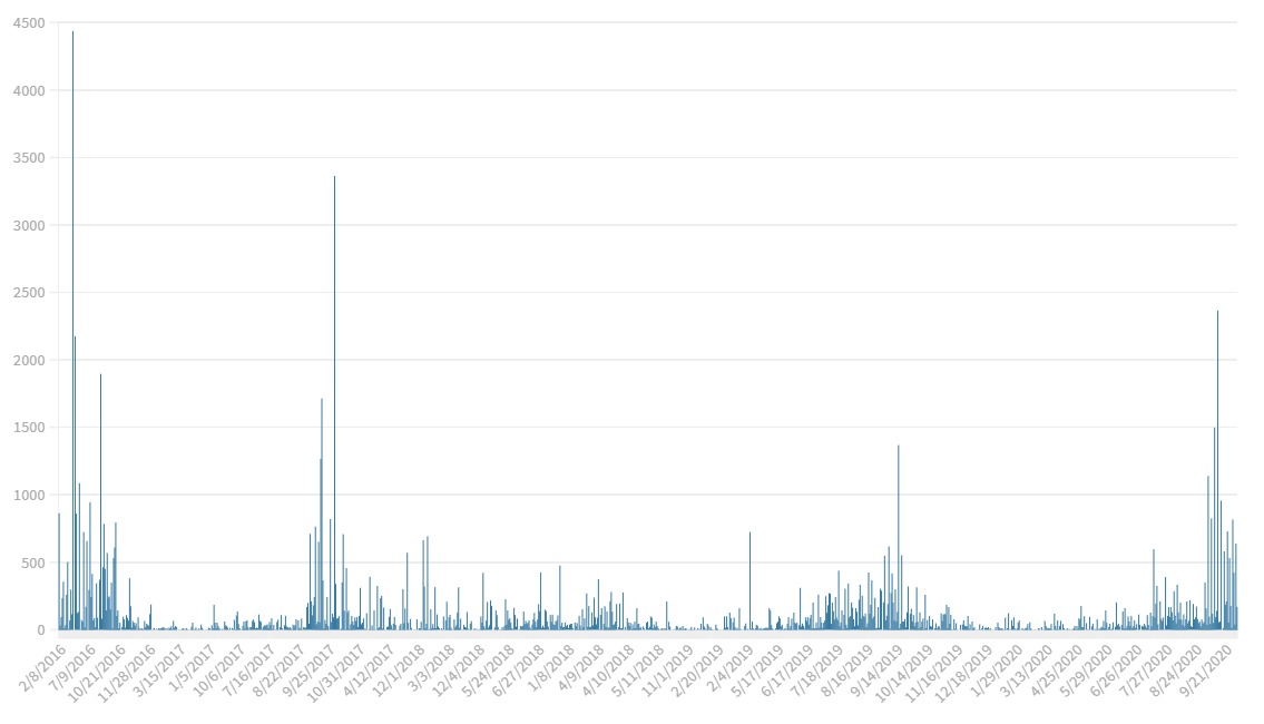 TimeSeries.jpeg