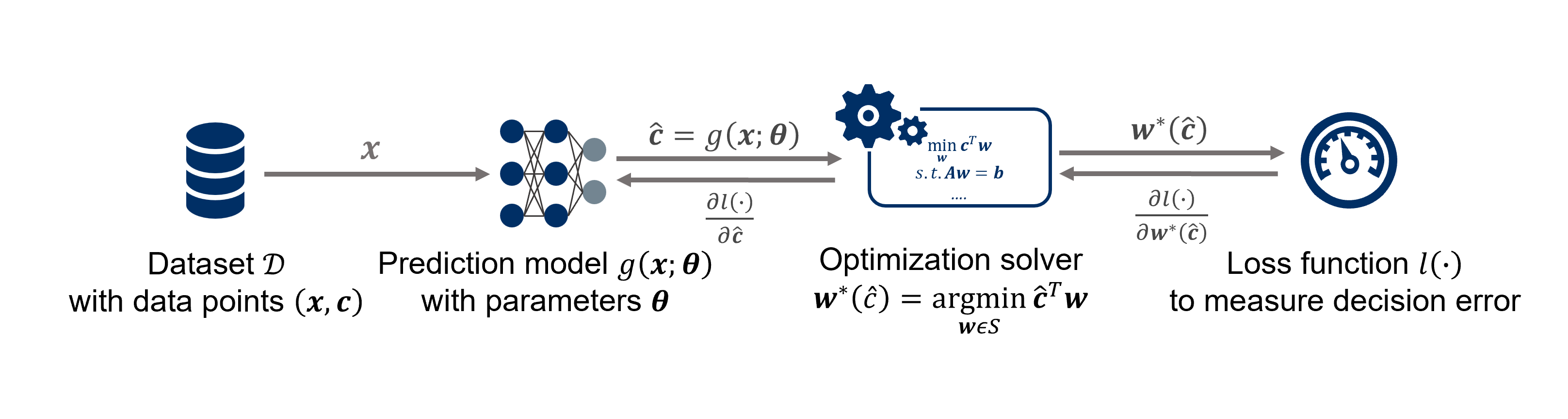 learning_framework_e2e.png