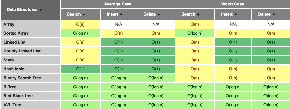 Data-Structures-Comparison.png