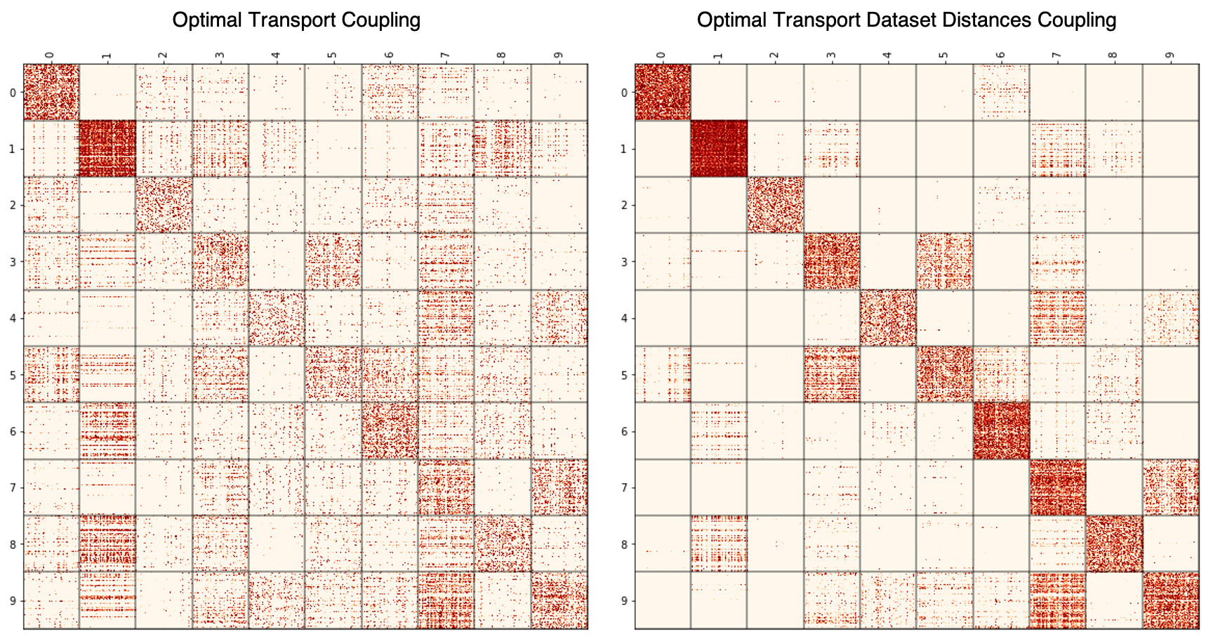 coupling_comparison.png