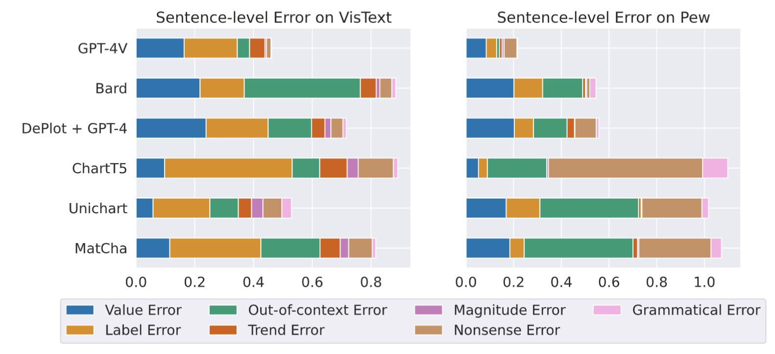 error_distribution.png