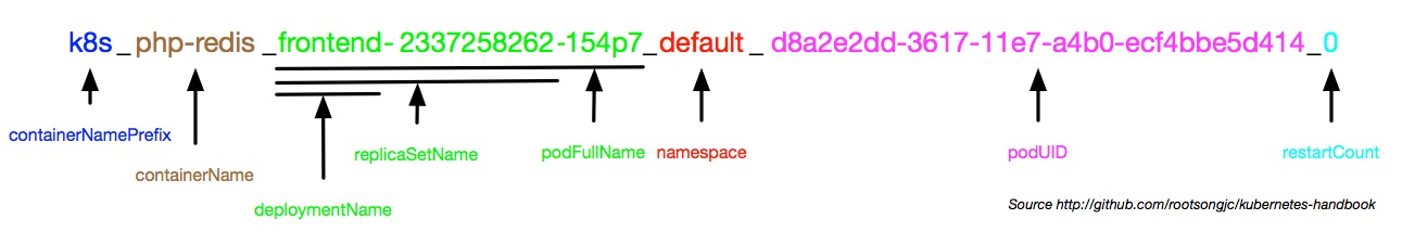 kubernetes-container-naming-rule.jpg