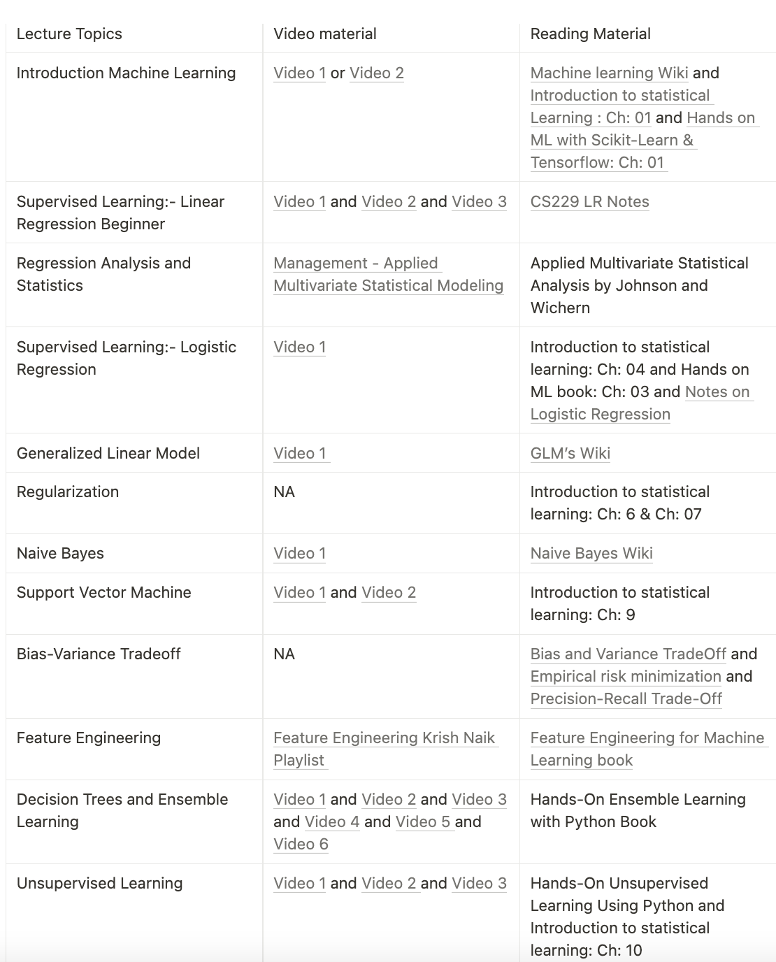 machinelearningroadmap.png