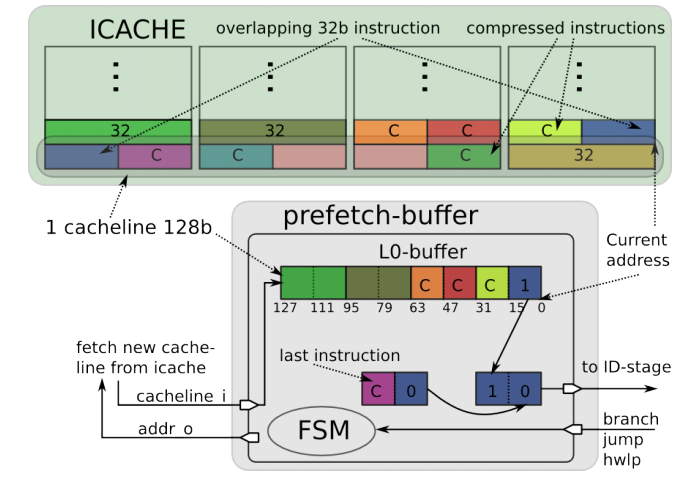 Cross_ICache_line.png